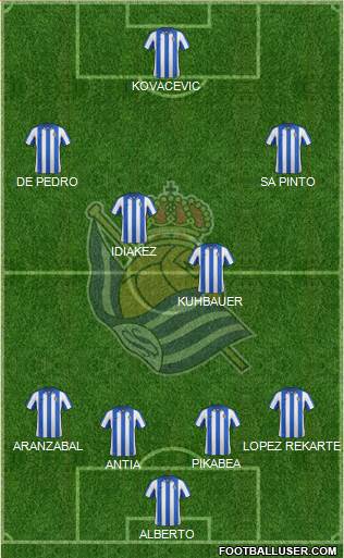 Real Sociedad S.A.D. Formation 2013