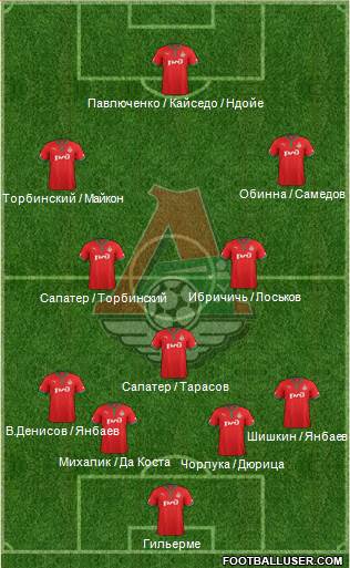 Lokomotiv Moscow Formation 2013