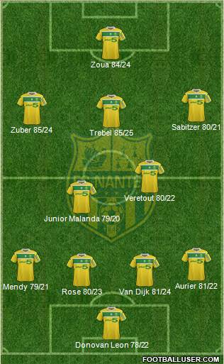 FC Nantes Formation 2013