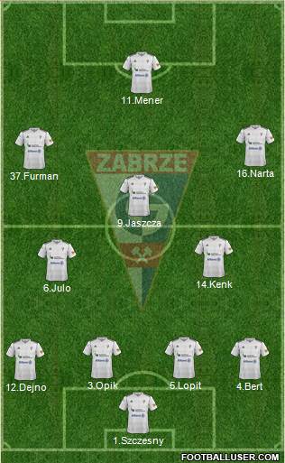 Gornik Zabrze Formation 2013