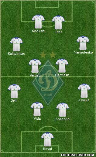 Dinamo Kiev Formation 2013