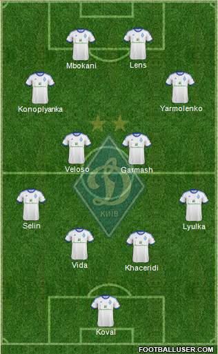 Dinamo Kiev Formation 2013