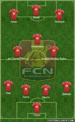 Football Club Nordsjælland Formation 2013