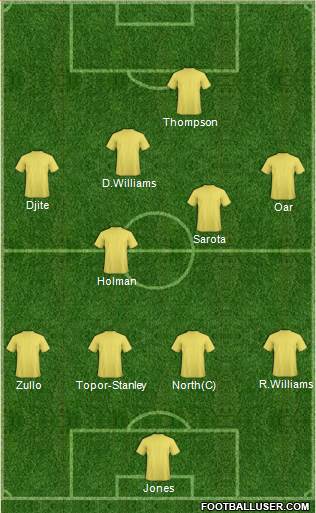 Australia Formation 2013