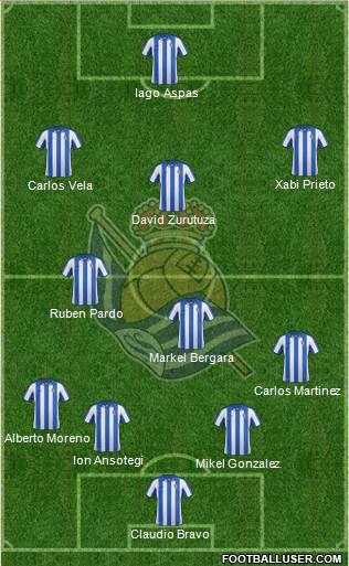 Real Sociedad S.A.D. Formation 2013