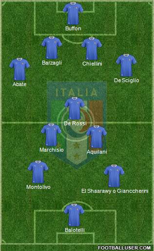 Italy Formation 2013