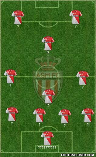 AS Monaco FC Formation 2013