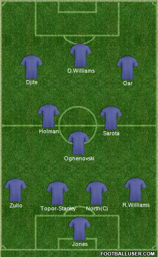 Australia Formation 2013