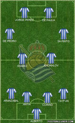 Real Sociedad S.A.D. Formation 2013