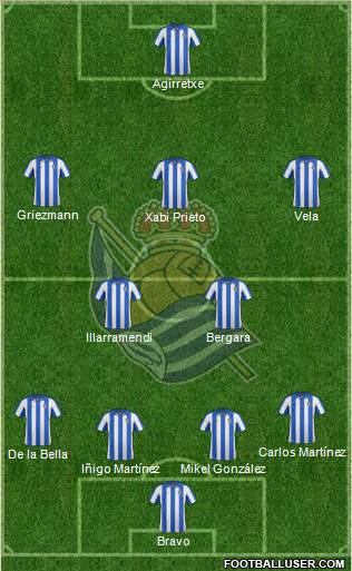 Real Sociedad S.A.D. Formation 2013