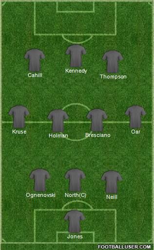 Australia Formation 2013