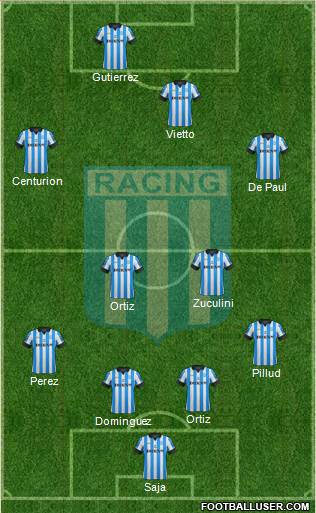 Racing Club Formation 2013