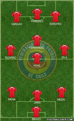 Chile Formation 2013