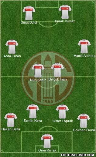 Antalyaspor A.S. Formation 2013