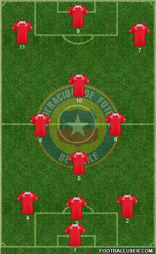 Chile Formation 2013