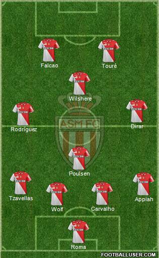 AS Monaco FC Formation 2013