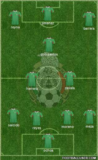 Mexico Formation 2013