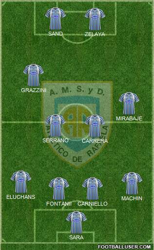 Atlético Rafaela Formation 2013