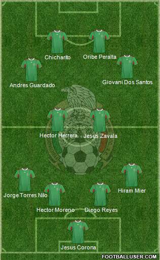 Mexico Formation 2013