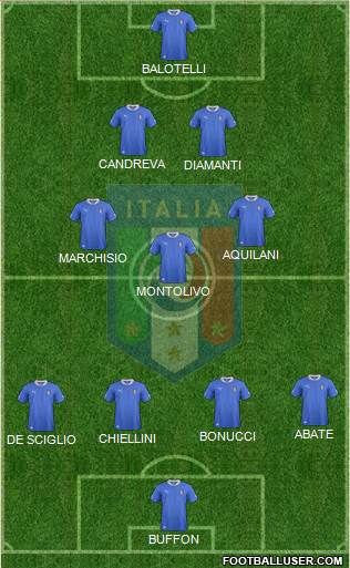 Italy Formation 2013