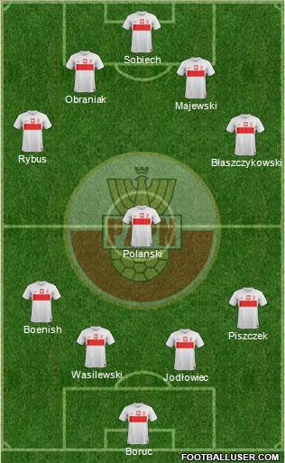 Poland Formation 2013