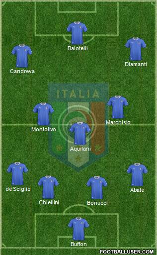 Italy Formation 2013