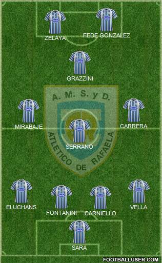 Atlético Rafaela Formation 2013