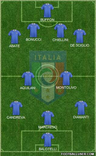 Italy Formation 2013