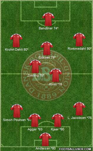 Denmark Formation 2013