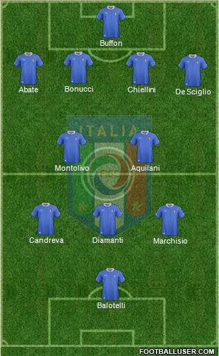 Italy Formation 2013