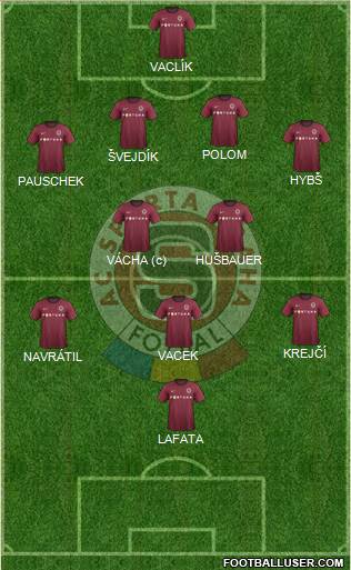 Sparta Prague Formation 2013