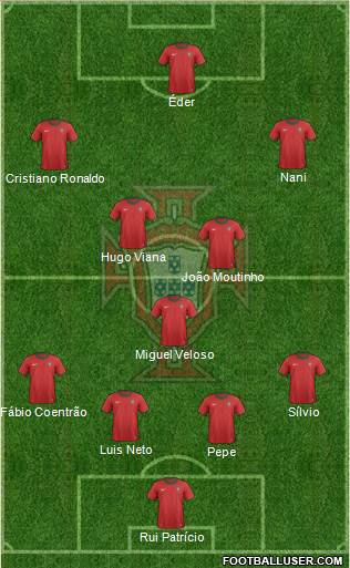 Portugal Formation 2013