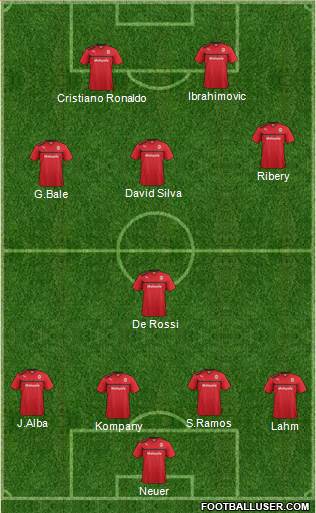 Cardiff City Formation 2013