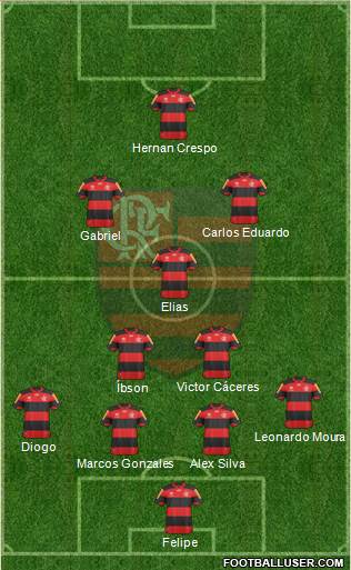 CR Flamengo Formation 2013