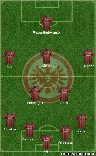 Eintracht Frankfurt Formation 2013