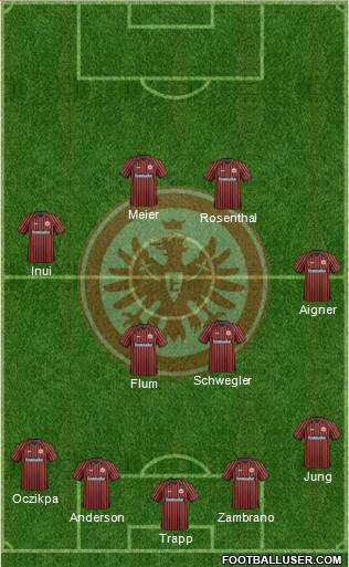 Eintracht Frankfurt Formation 2013