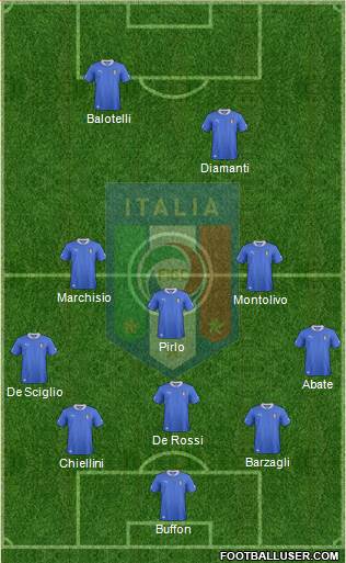 Italy Formation 2013