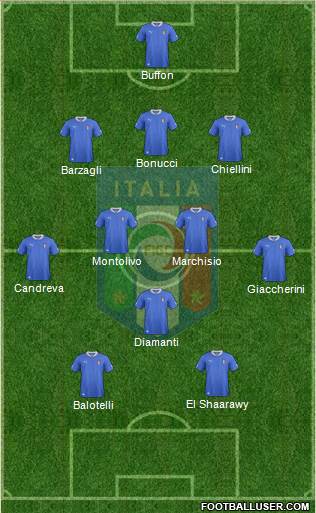 Italy Formation 2013