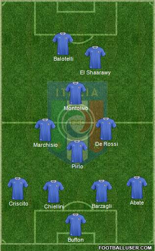 Italy Formation 2013