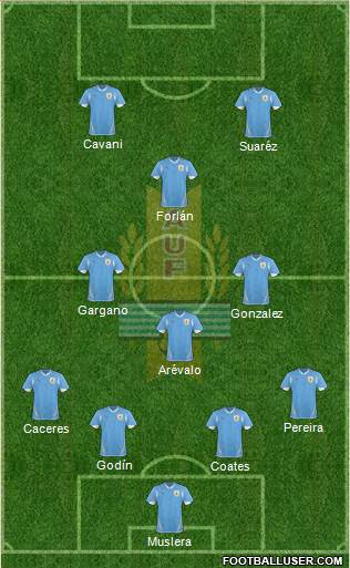 Uruguay Formation 2013