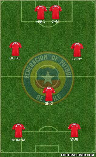 Chile Formation 2013