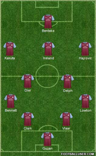 Aston Villa Formation 2013