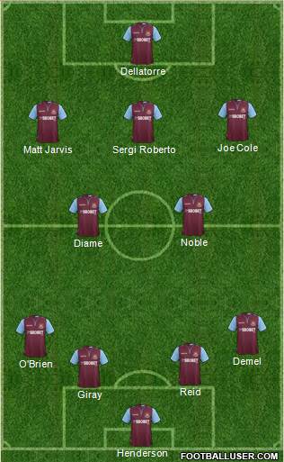 West Ham United Formation 2013