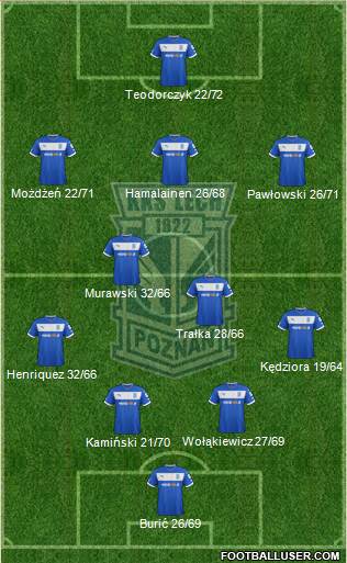 Lech Poznan Formation 2013