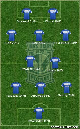 Lech Poznan Formation 2013