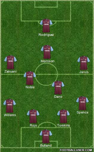 West Ham United Formation 2013