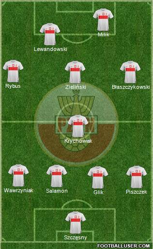 Poland Formation 2013