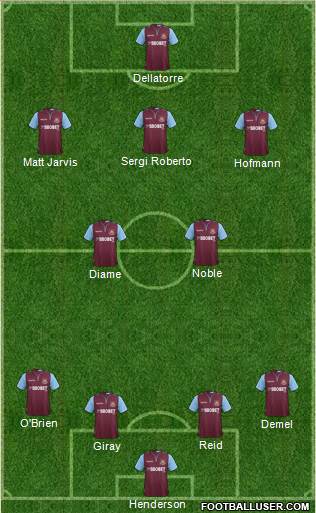 West Ham United Formation 2013