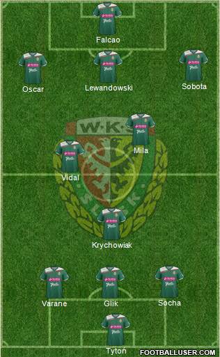 WKS Slask Wroclaw Formation 2013