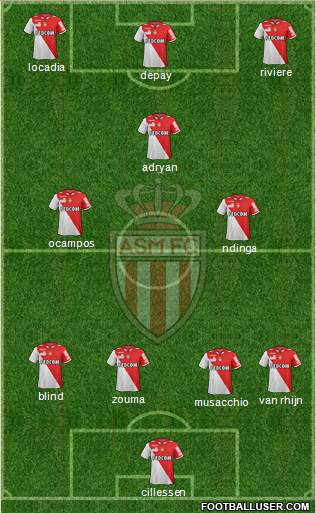 AS Monaco FC Formation 2013